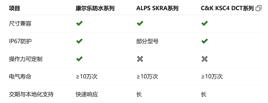 康尔乐防水轻触开关:汽车方向盘与中控面板上的理想选择插图1