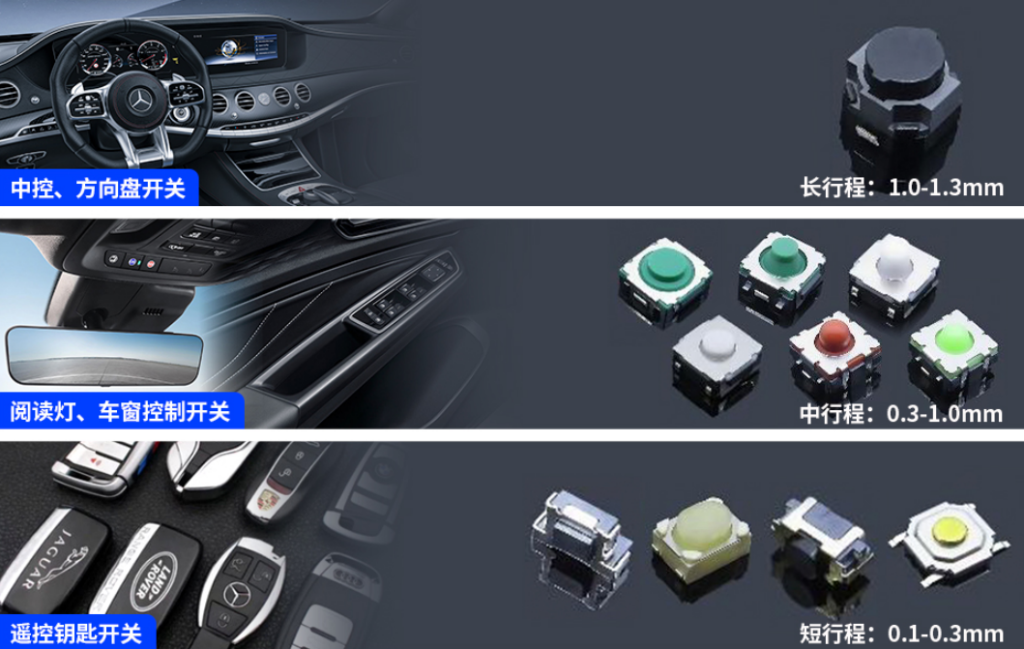 防水轻触开关在汽车中控台面板的应用插图1 防水轻触开关在汽车中控台面板的应用插图1