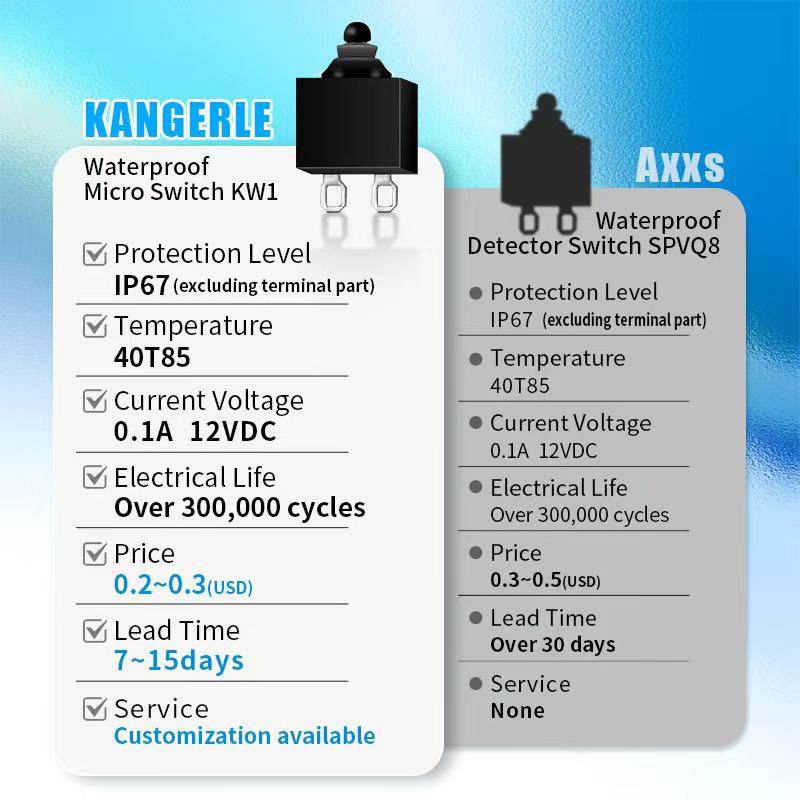 防水微动开关 KW1 在汽车门锁中的应用插图 防水微动开关 KW1 在汽车门锁中的应用插图
